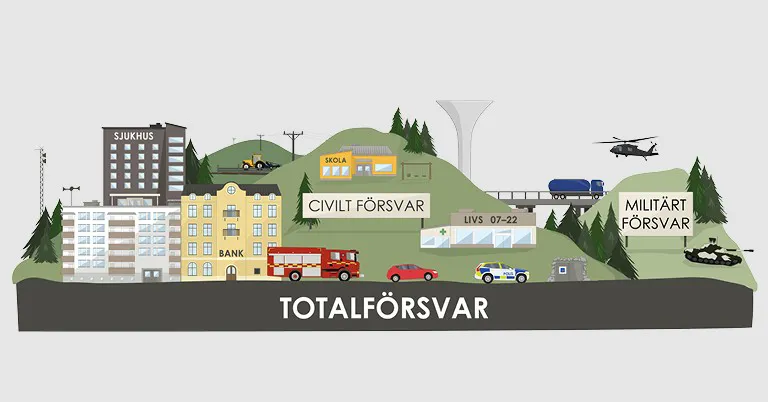 Totalförsvaret